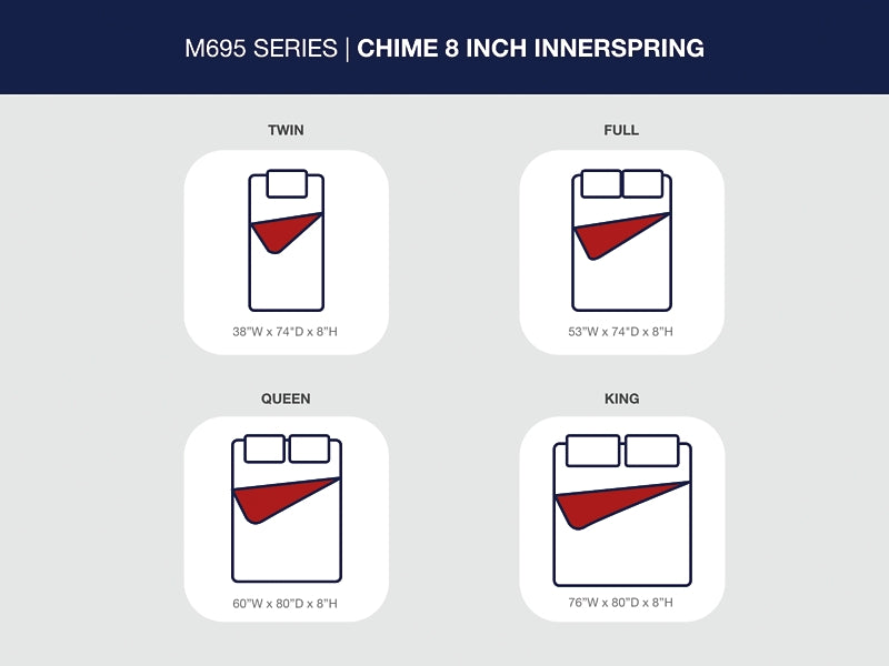 Ashley Express - 8 Inch Chime Innerspring  Mattress