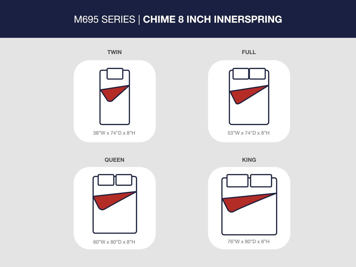 Ashley Express - 8 Inch Chime Innerspring  Mattress