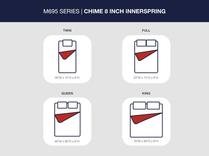 Ashley Express - 8 Inch Chime Innerspring  Mattress