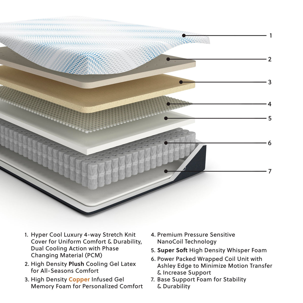 Ashley Express - Millennium Luxury Plush Gel Latex Hybrid  Mattress