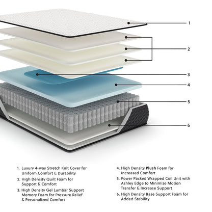 Ashley Express - Limited Edition Plush  Mattress
