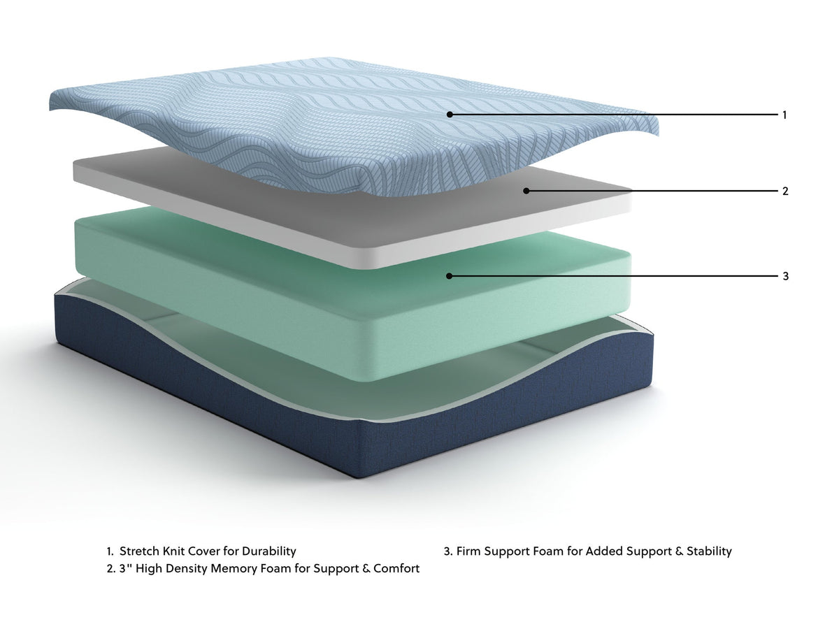 Ashley Express - Peak 2.0 12 Memory Foam  Mattress