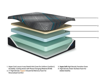 Ashley Express - Millennium 2.0 Foam 12 Inch Twin XL Mattress